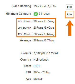 ZwiftPower 3 Race Average