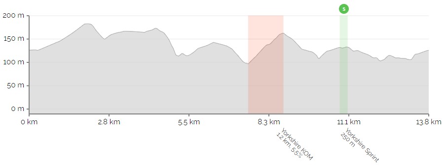 DIRT Racing Series - Stage 5 Course Profile