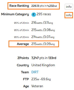 ZwiftPower 3 Race Average